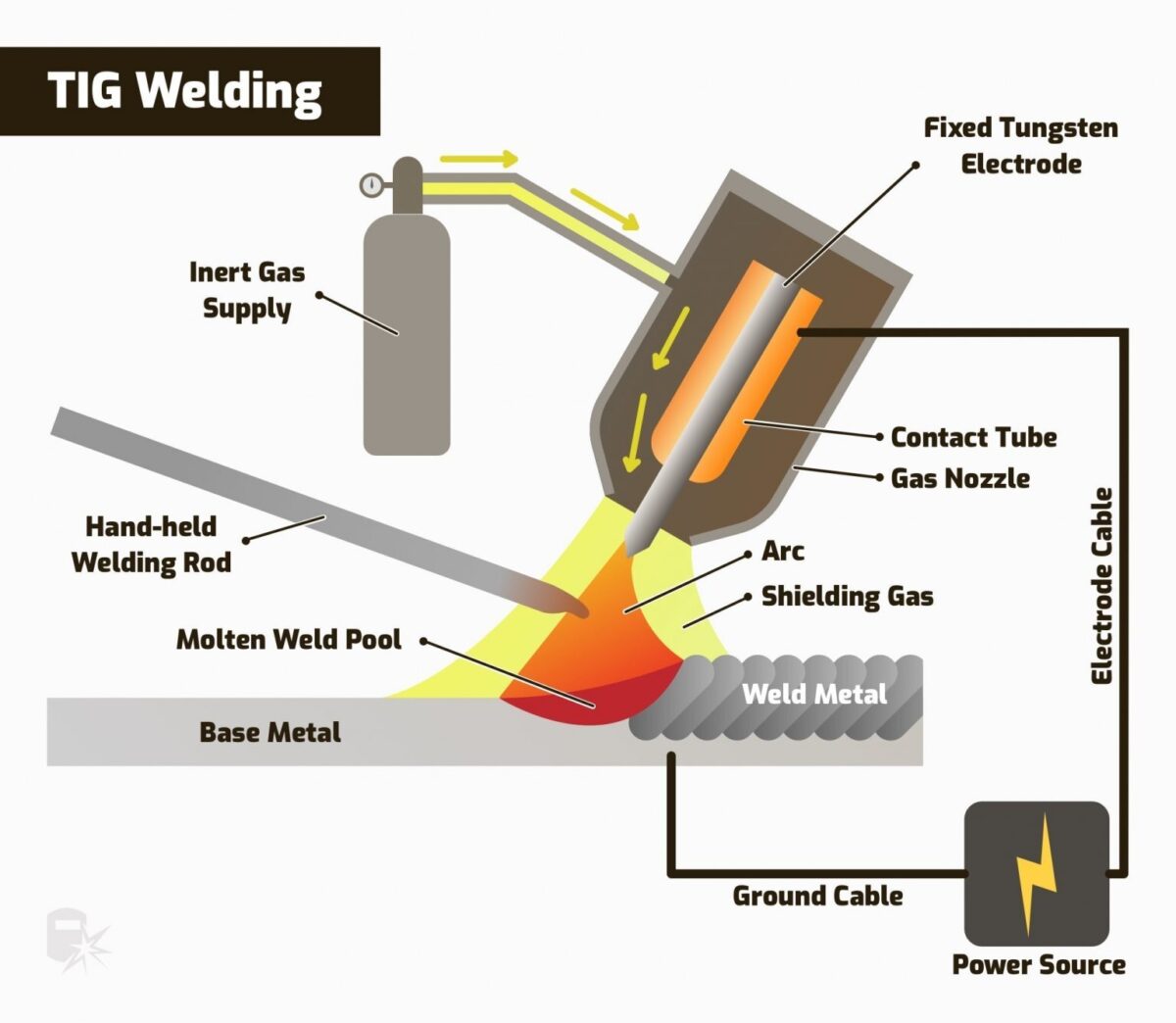 Metal hose welding certification | Flexmetallic Industries